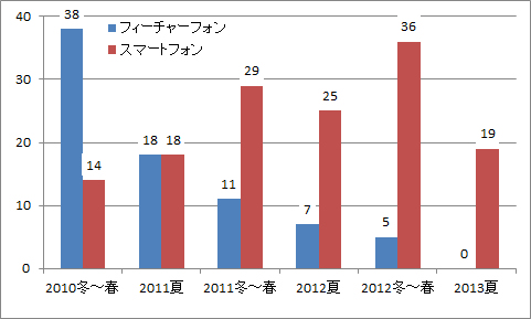 20131007amano_1.jpg